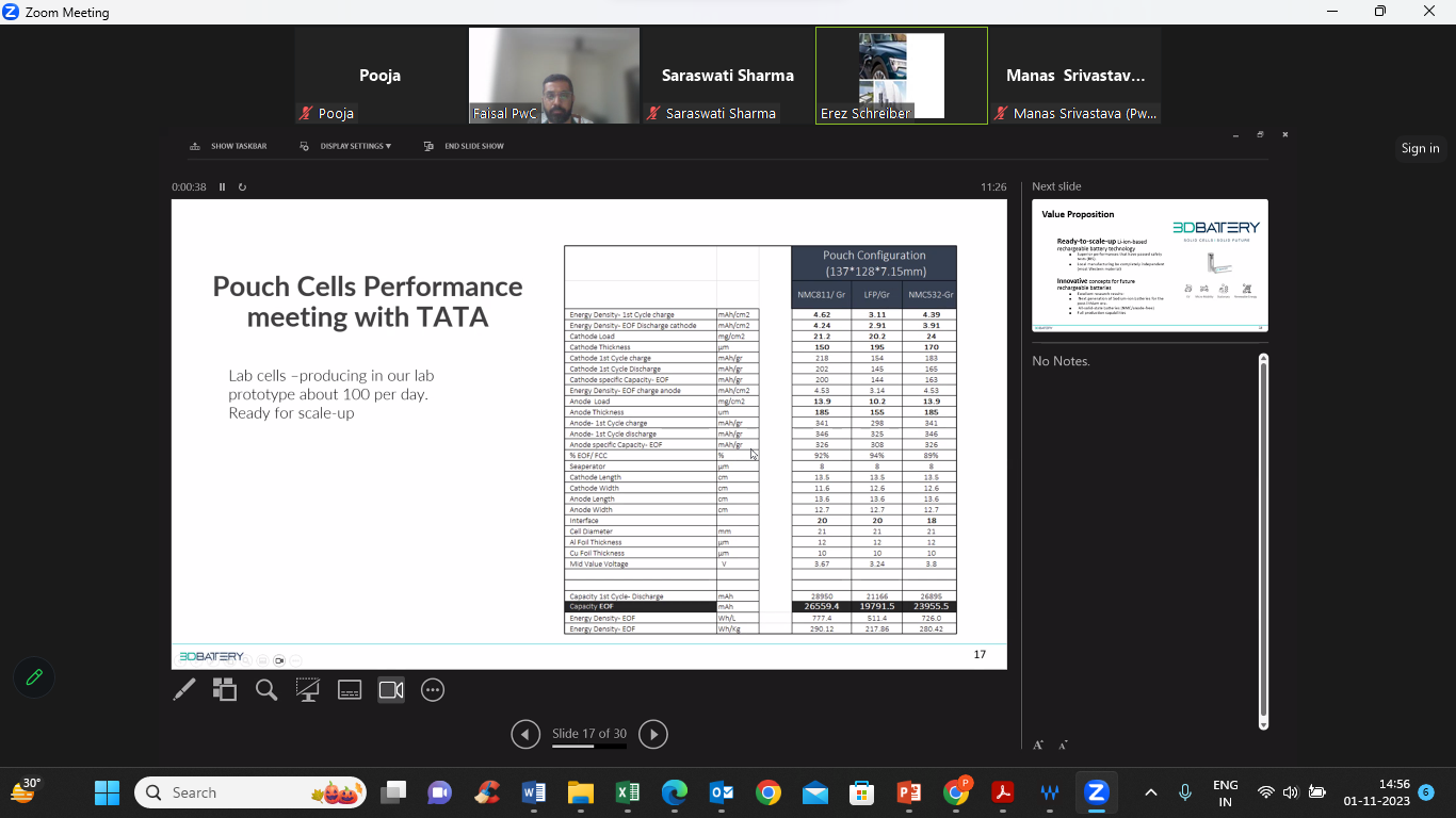 ACMA PwC Start-up Initiative, Online meeting with startups [workshops with all ACMA Member companies (Week-3)